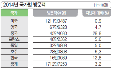 뉴스 사진